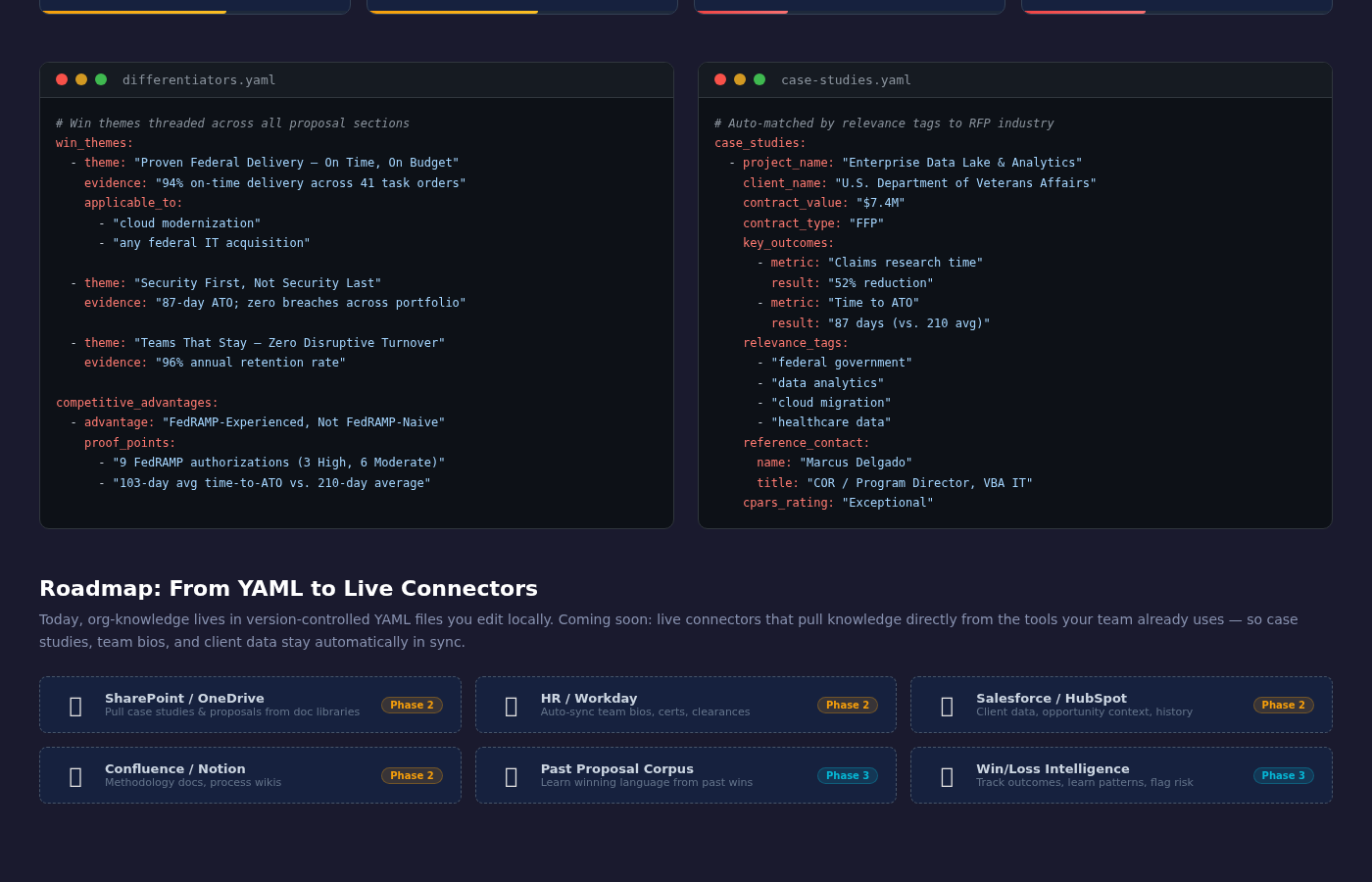 Connector Roadmap showing Phase 2 and Phase 3