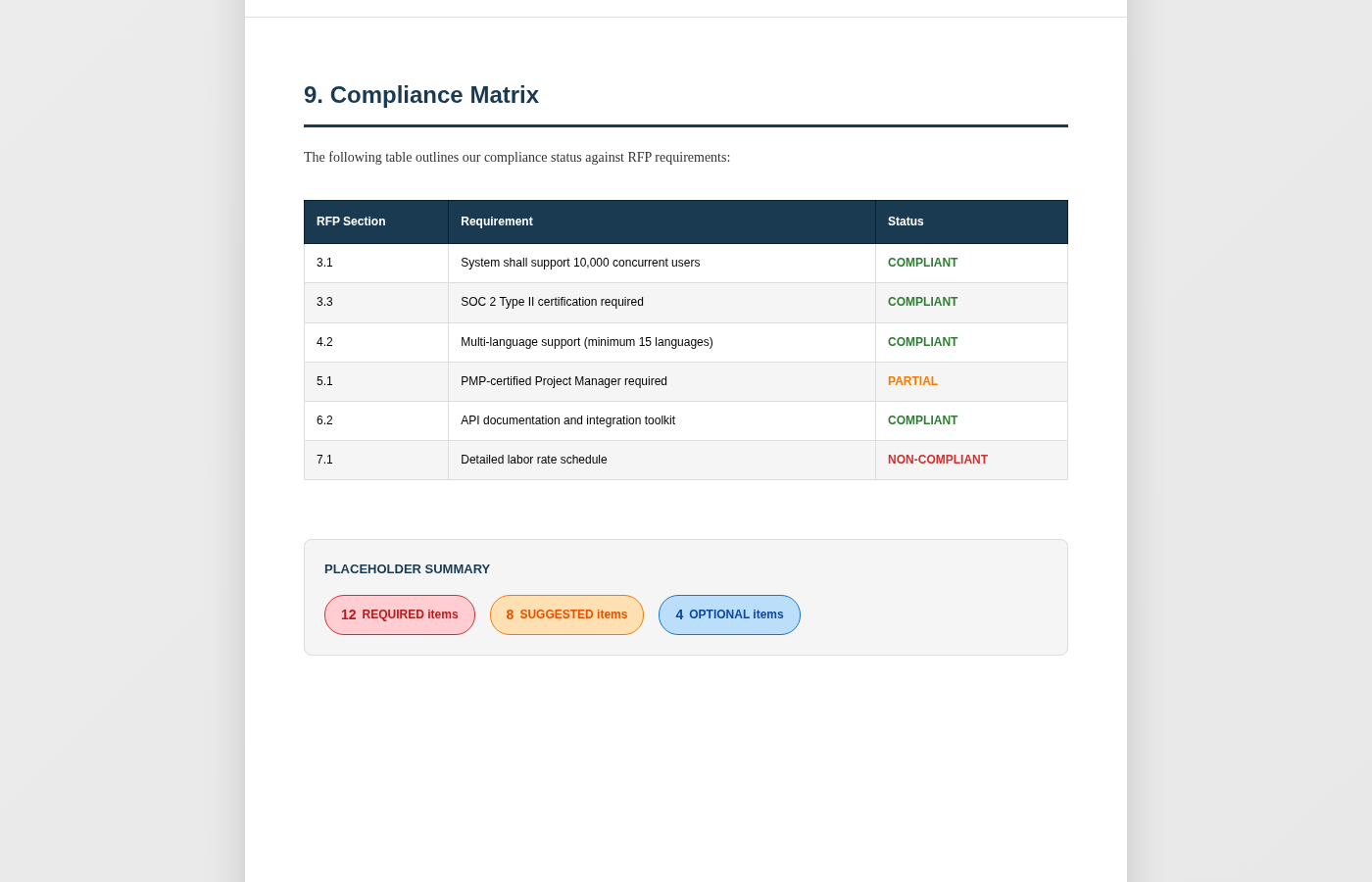 Compliance Matrix and Placeholder Summary